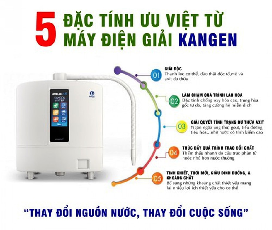máy lọc nước điện giải ion kiềm k8