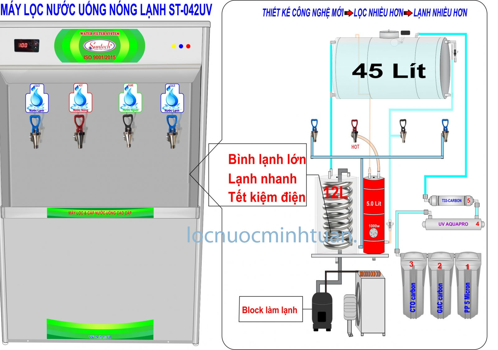 Cấu tạo máy ST042UV